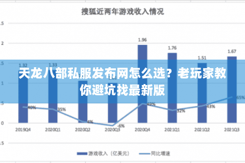 天龙八部私服发布网怎么选？老玩家教你避坑找最新版