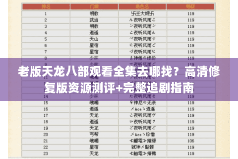 老版天龙八部观看全集去哪找？高清修复版资源测评+完整追剧指南