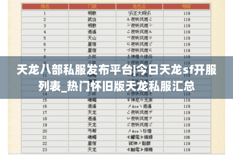 天龙八部私服发布平台|今日天龙sf开服列表_热门怀旧版天龙私服汇总