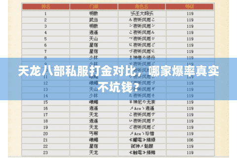 天龙八部私服打金对比，哪家爆率真实不坑钱？
