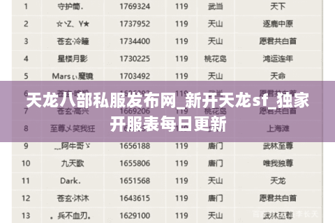 天龙八部私服发布网_新开天龙sf_独家开服表每日更新