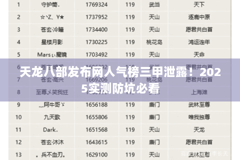 天龙八部发布网人气榜三甲泄露！2025实测防坑必看