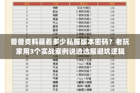 兽兽资料藏着多少私服版本密码？老玩家用3个实战案例说透选服避坑逻辑