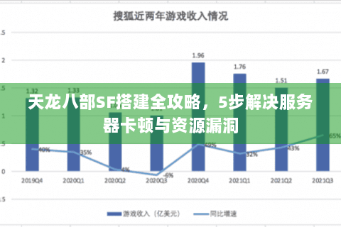 天龙八部SF搭建全攻略，5步解决服务器卡顿与资源漏洞