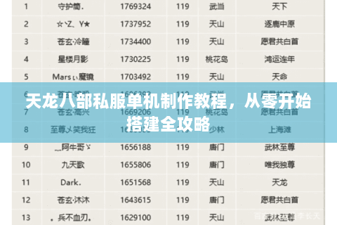 天龙八部私服单机制作教程，从零开始搭建全攻略